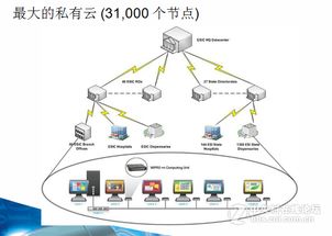 云计算机系统实现原理与核心服务