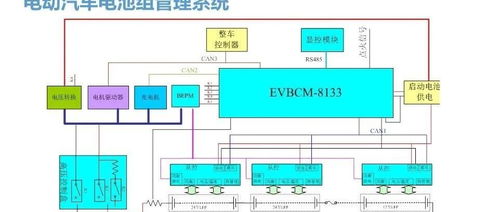 大联大携手NXP推出创新汽车BMS电池管理系统解决方案，赋能深圳计算机系统服务产业升级