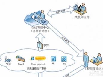 深圳IT外包上门服务 一站式解决企业网络与设备维护难题