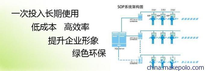 第四次工业革命 工厂电子化显示、工控电脑与产线电脑的智能化浪潮